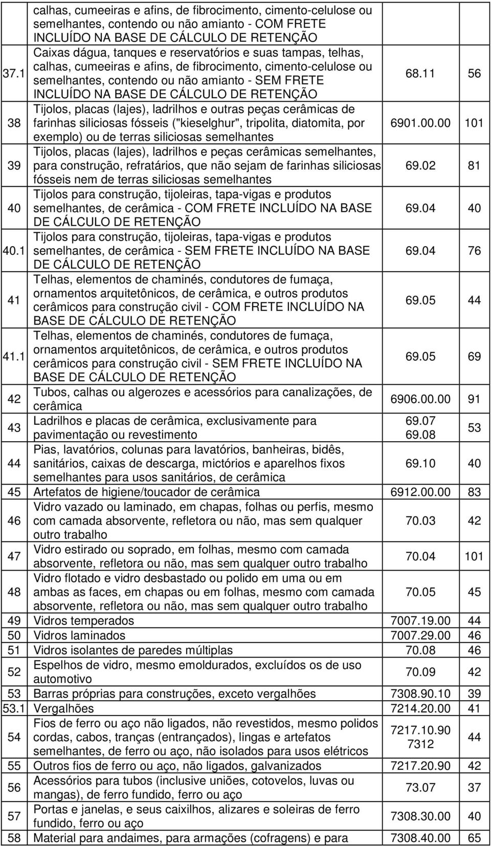 11 56 INCLUÍDO NA BASE DE CÁLCULO DE RETENÇÃO Tijolos, placas (lajes), ladrilhos e outras peças cerâmicas de 38 farinhas siliciosas fósseis ("kieselghur", tripolita, diatomita, por 6901.00.