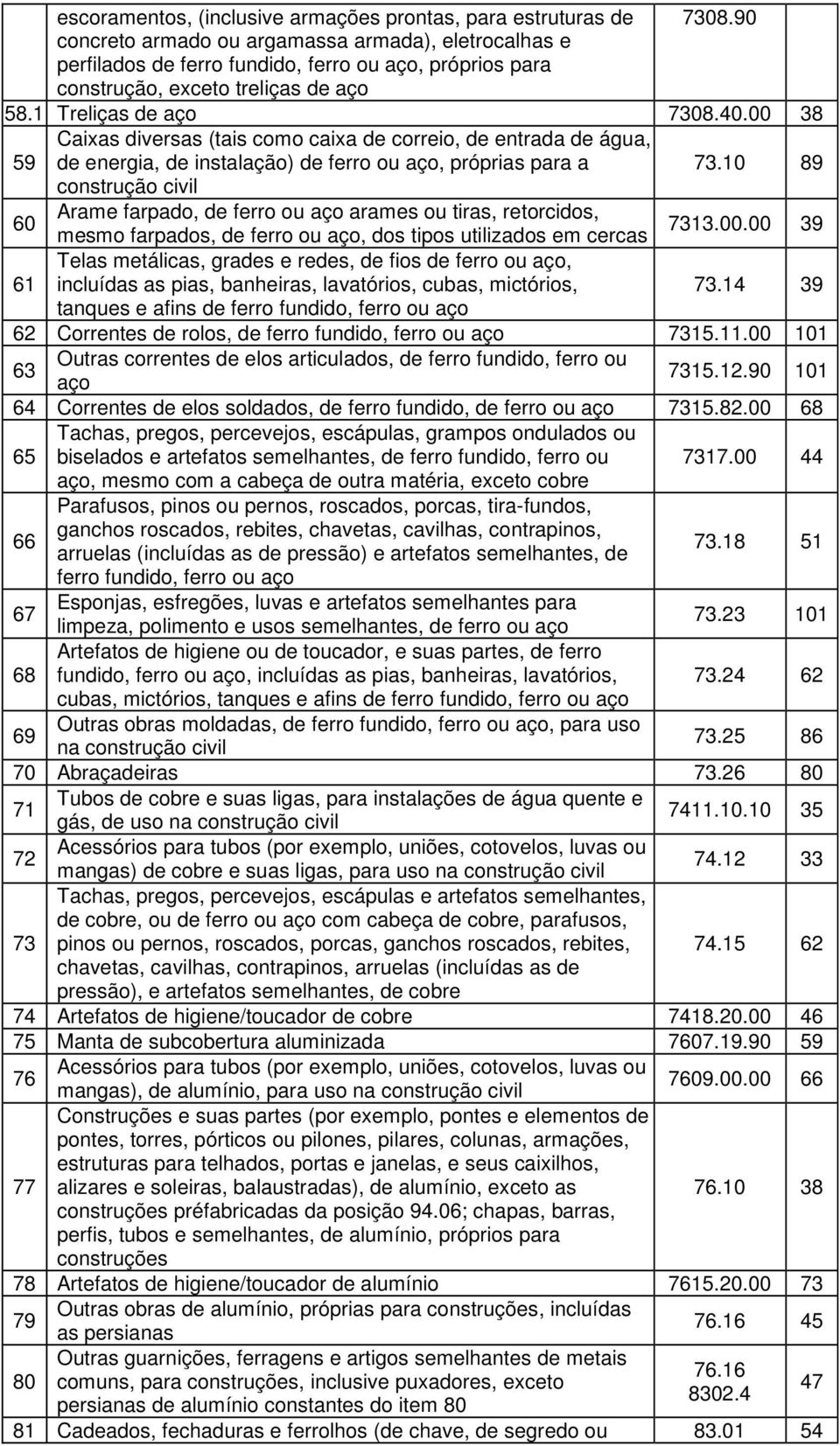 00 38 Caixas diversas (tais como caixa de correio, de entrada de água, 59 de energia, de instalação) de ferro ou aço, próprias para a 73.