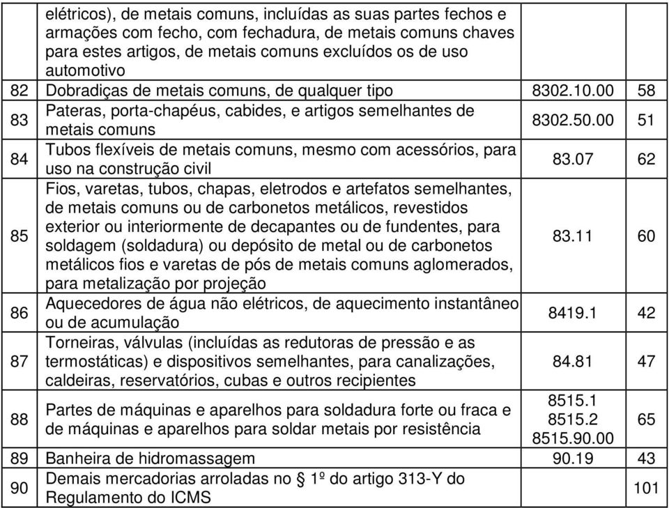 00 51 84 Tubos flexíveis de metais comuns, mesmo com acessórios, para uso na construção civil 83.