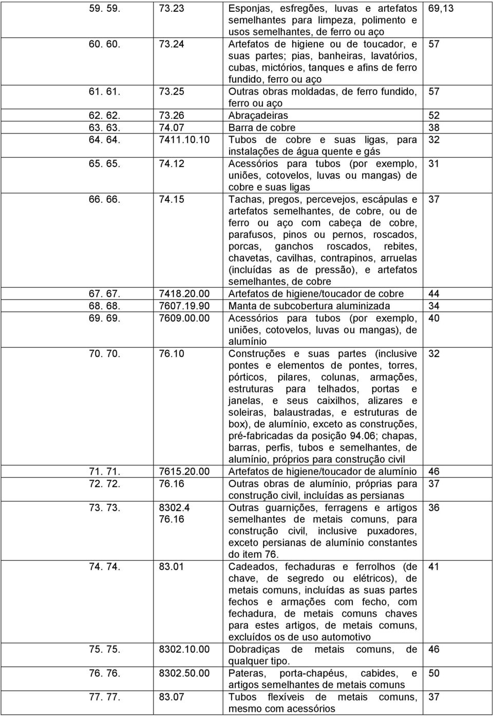 10 Tubos de cobre e suas ligas, para 32 instalações de água quente e gás 65. 65. 74.