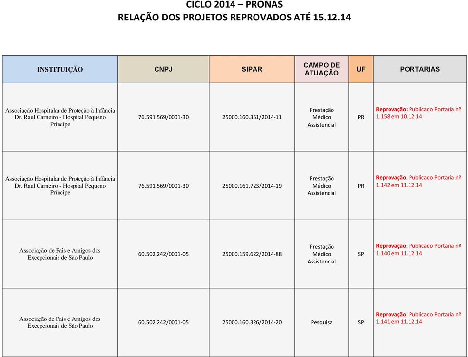 Raul Carneiro - Hospital Pequeno Príncipe 76.591.569/0001-30 25000.160.351/2014-11 PR 1.158 em 10.12.