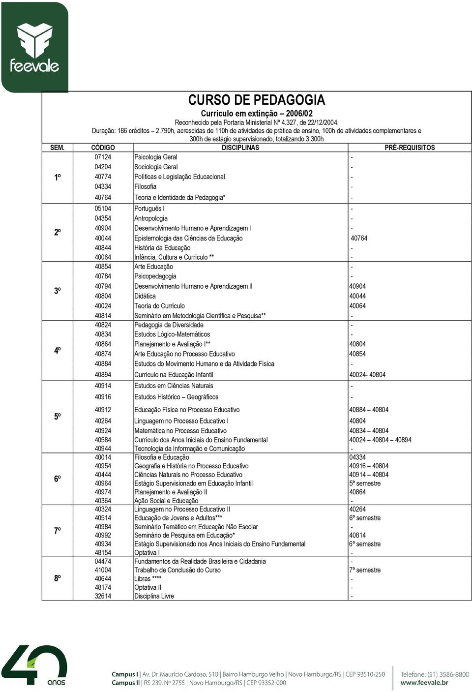 CÓDIGO DISCIPLINAS PRÉ-REQUISITOS 07124 Psicologia Geral - 04204 Sociologia Geral - 1º 2º 3º 4º 5º 6º 7º 8º 40774 Políticas e Legislação Educacional - 04334 Filosofia - 40764 Teoria e Identidade da