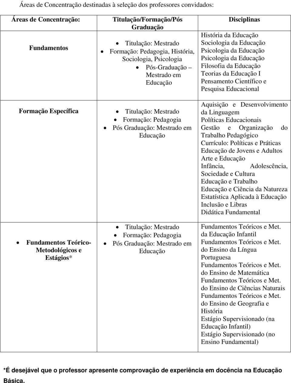 História da Sociologia da Psicologia da Psicologia da Filosofia da Teorias da I Pensamento Científico e Pesquisa Educacional Aquisição e Desenvolvimento da Linguagem Políticas Educacionais Gestão e