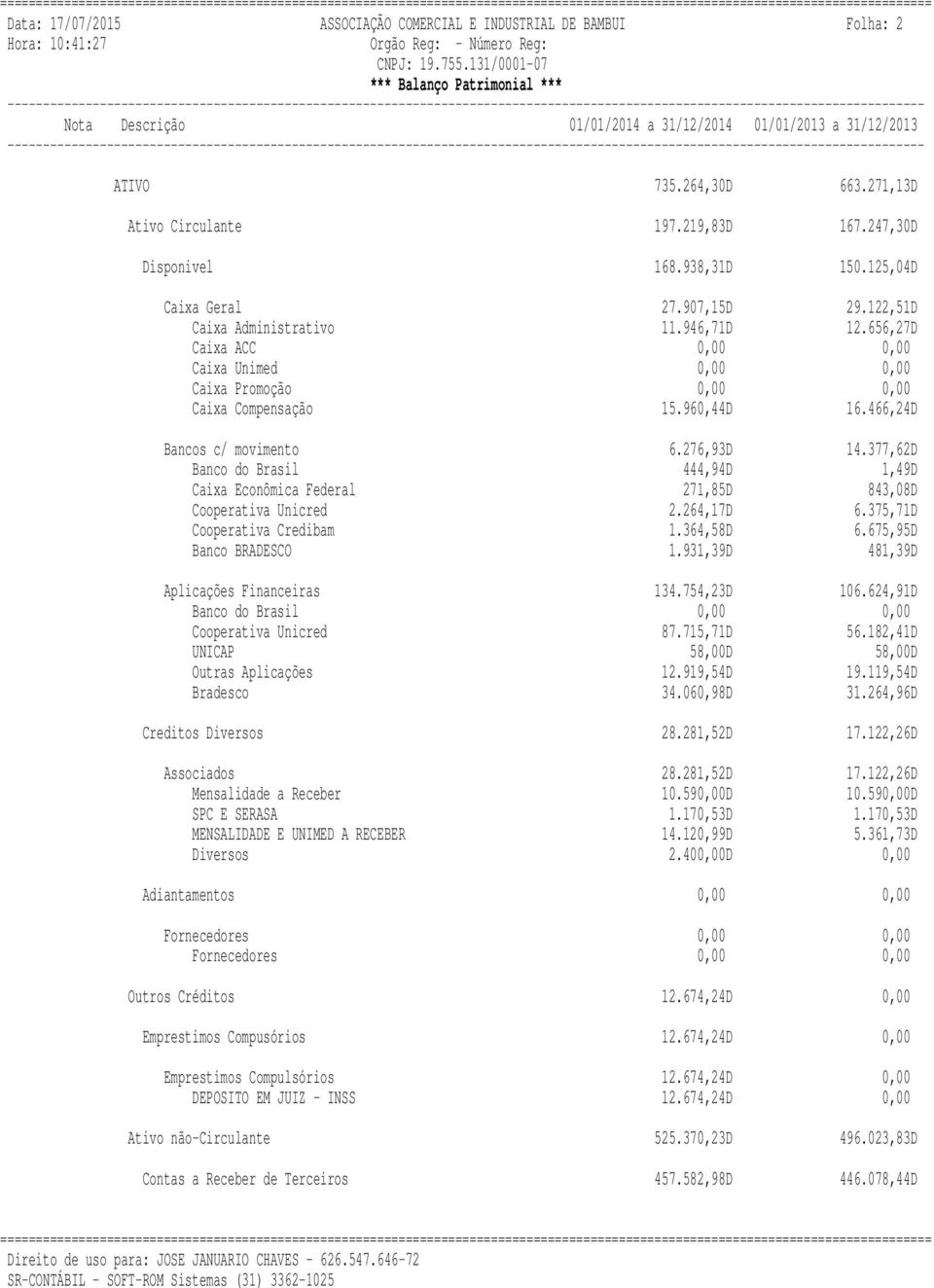 466,24D Bancos c/ movimento 6.276,93D 14.377,62D Banco do Brasil 444,94D 1,49D Caixa Econômica Federal 271,85D 843,08D Cooperativa Unicred 2.264,17D 6.375,71D Cooperativa Credibam 1.364,58D 6.