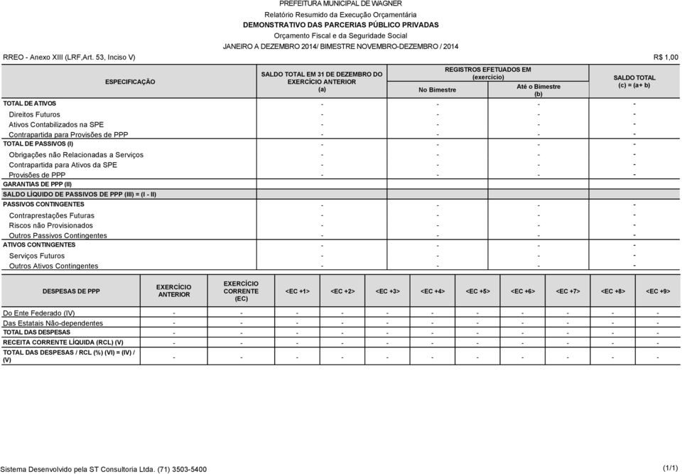 CONTINGENTES Contraprestações Futuras Riscos não Provisionados Outros Passivos Contingentes ATIVOS CONTINGENTES Serviços Futuros Outros Ativos Contingentes SALDO TOTAL (c) = (a+ b) EXERCÍCIO