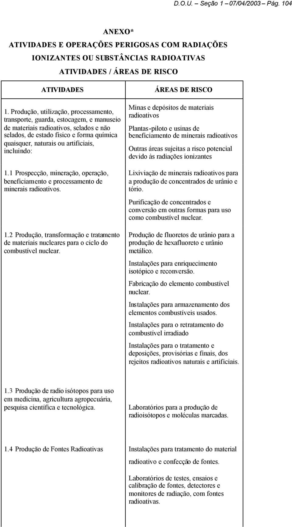 1 Prospecção, mineração, operação, beneficiamento e processamento de minerais 1.2 Produção, transformação e tratamento de materiais nucleares para o ciclo do combustível nuclear.