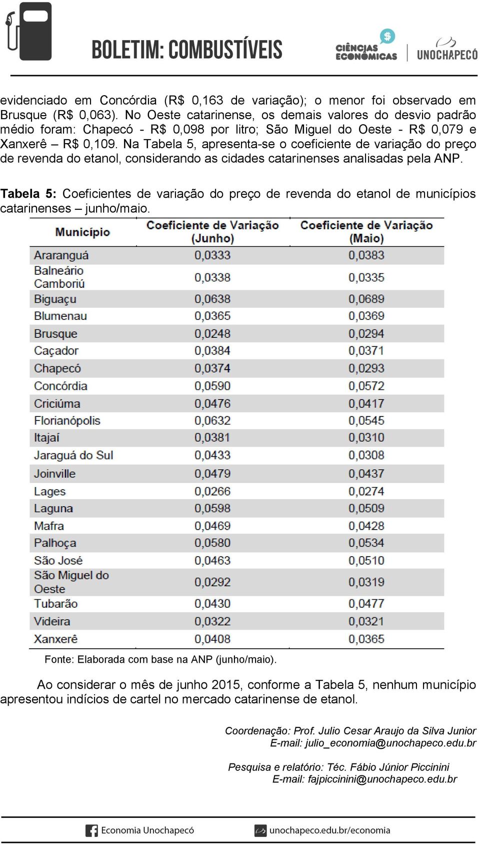 Na Tabela 5, apresenta-se o coeficiente de variação do preço de revenda do etanol, considerando as cidades catarinenses analisadas pela ANP.