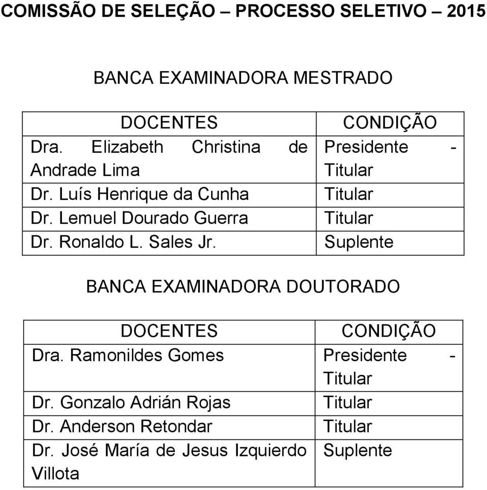 CONDIÇÃO Presidente - Titular Titular Titular Suplente BANCA EXAMINADORA DOUTORADO DOCENTES CONDIÇÃO Dra.