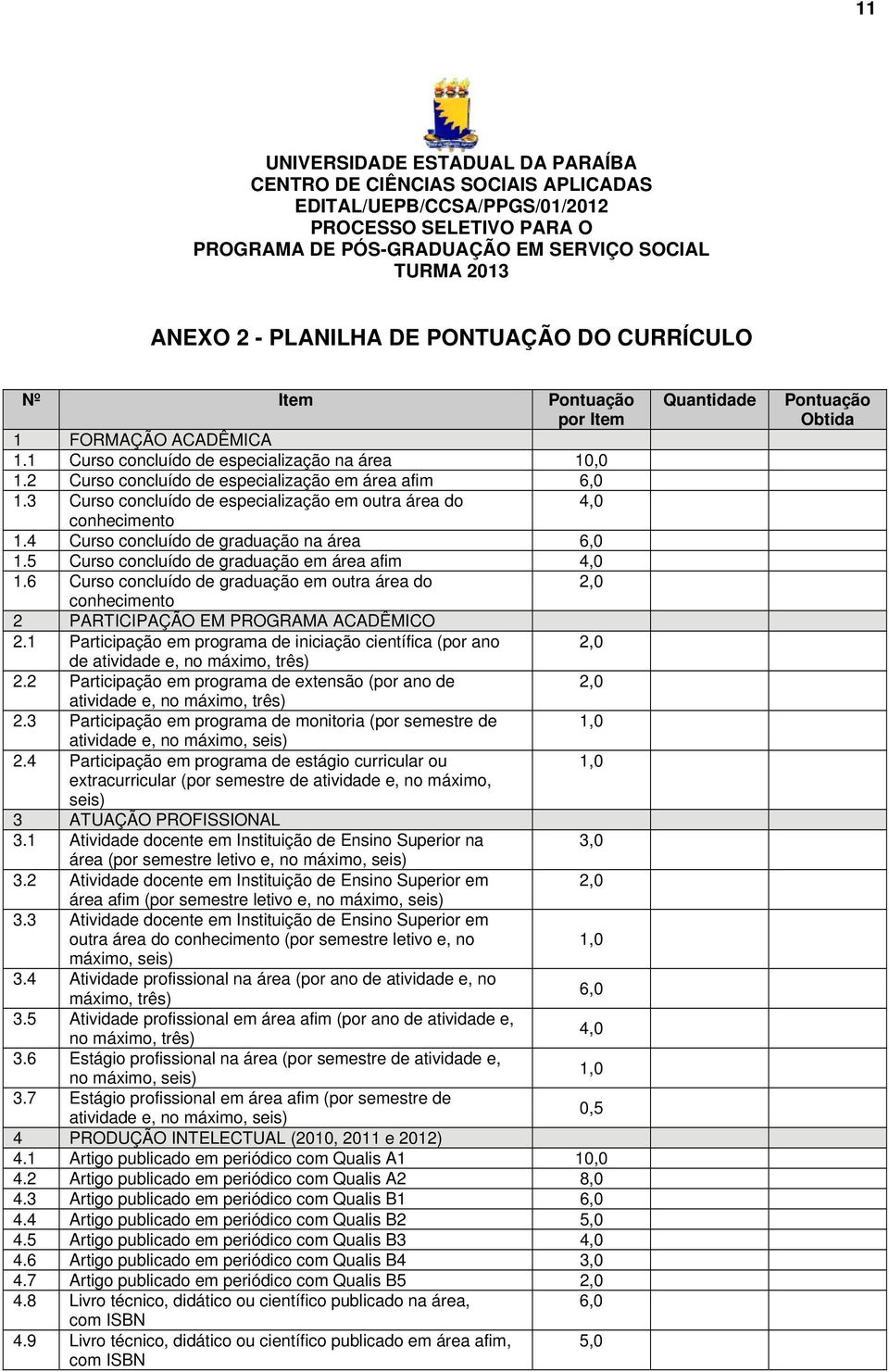 3 Curso concluído de especialização em outra área do 4,0 conhecimento 1.4 Curso concluído de graduação na área 6,0 1.5 Curso concluído de graduação em área afim 4,0 1.