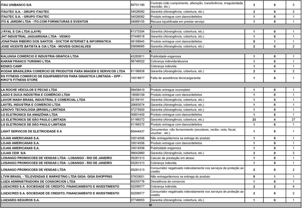 ) JHT INDUSTRIAL JAGUARIUNA LTDA - VENKO 07446518 Garantia (Abrangência, cobertura, etc.