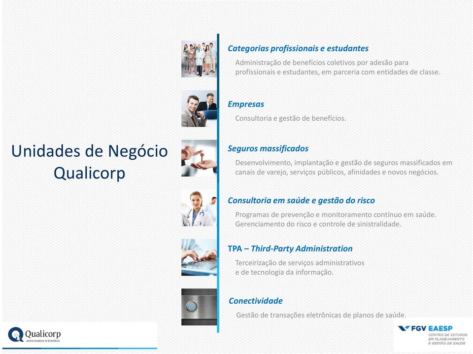 Unidades de Negócio Qualicorp Seguros massificados Desenvolvimento, implantação e gestão de seguros massificados em canais de varejo, serviços públicos, afinidades e novos