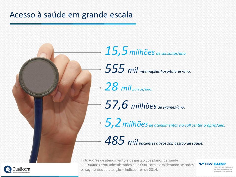 485 milpacientes ativos sob gestão de saúde.