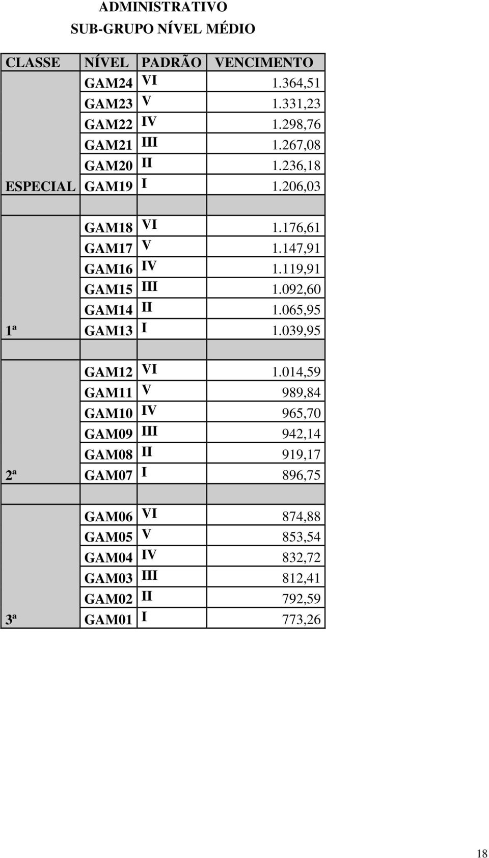 092,60 GAM14 II 1.065,95 GAM13 I 1.039,95 GAM12 VI 1.