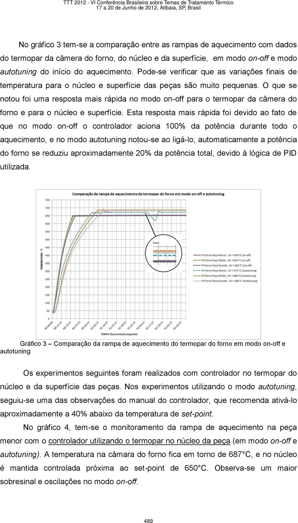 O que se notou foi uma resposta mais rápida no modo on-off para o termopar da câmera do forno e para o núcleo e superfície.