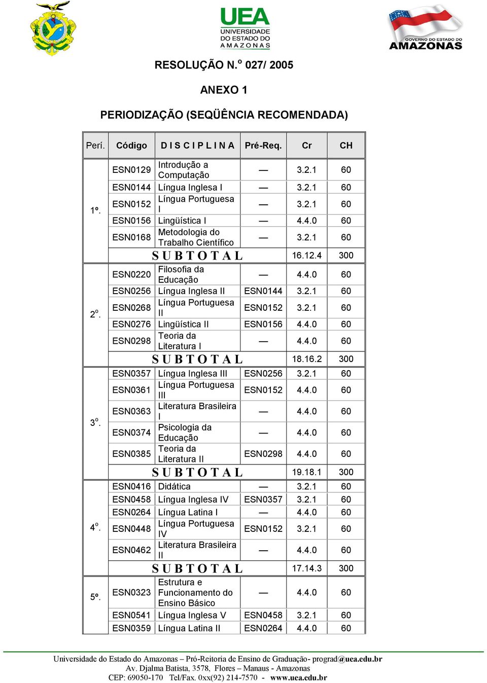 2.1 60 ESN0268 II ESN0152 3.2.1 60 ESN0276 Lingüística II ESN0156 4.4.0 60 Teoria da ESN0298 Literatura I S U B T O T A L 18.16.2 300 ESN0357 Língua Inglesa III ESN0256 3.2.1 60 ESN0361 III ESN0152 4.