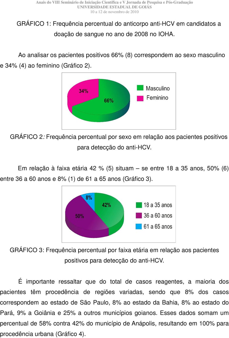 GRÁFICO 2: Frequência percentual por sexo em relação aos pacientes positivos para detecção do anti-hcv.