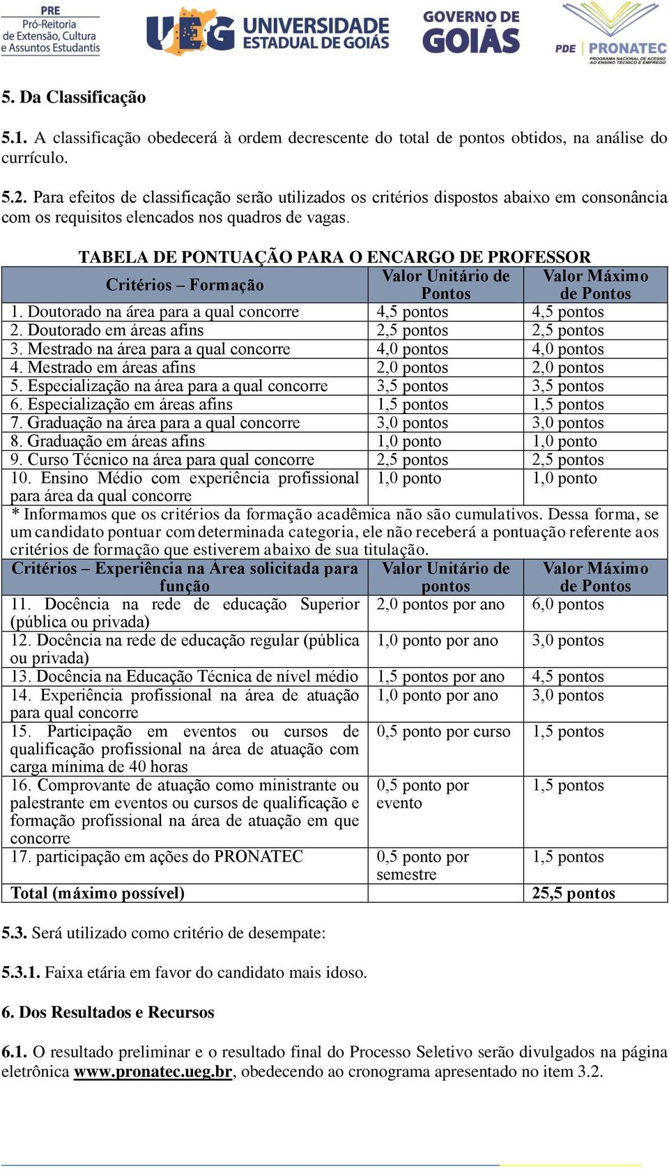 TABELA DE PONTUAÇÃO PARA O ENCARGO DE PROFESSOR Valor Unitário de Valor Máximo Critérios Formação Pontos de Pontos 1. Doutorado na área para a qual concorre 4,5 pontos 4,5 pontos 2.