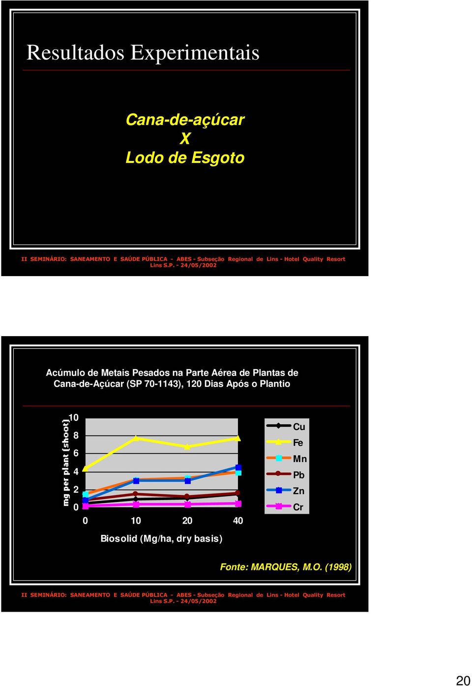 70-1143), 120 Dias Após o Plantio 10 8 6 4 2 0 0 10 20 40 Biosolid