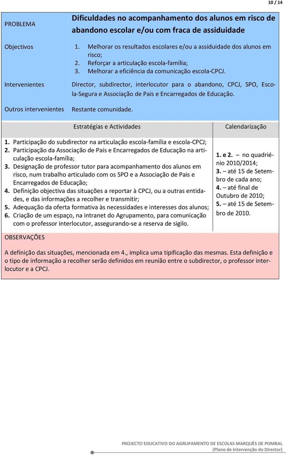 Director, subdirector, interlocutor para o abandono, CPCJ, SPO, Escola-Segura e Associação de Pais e Encarregados de Educação. 1.