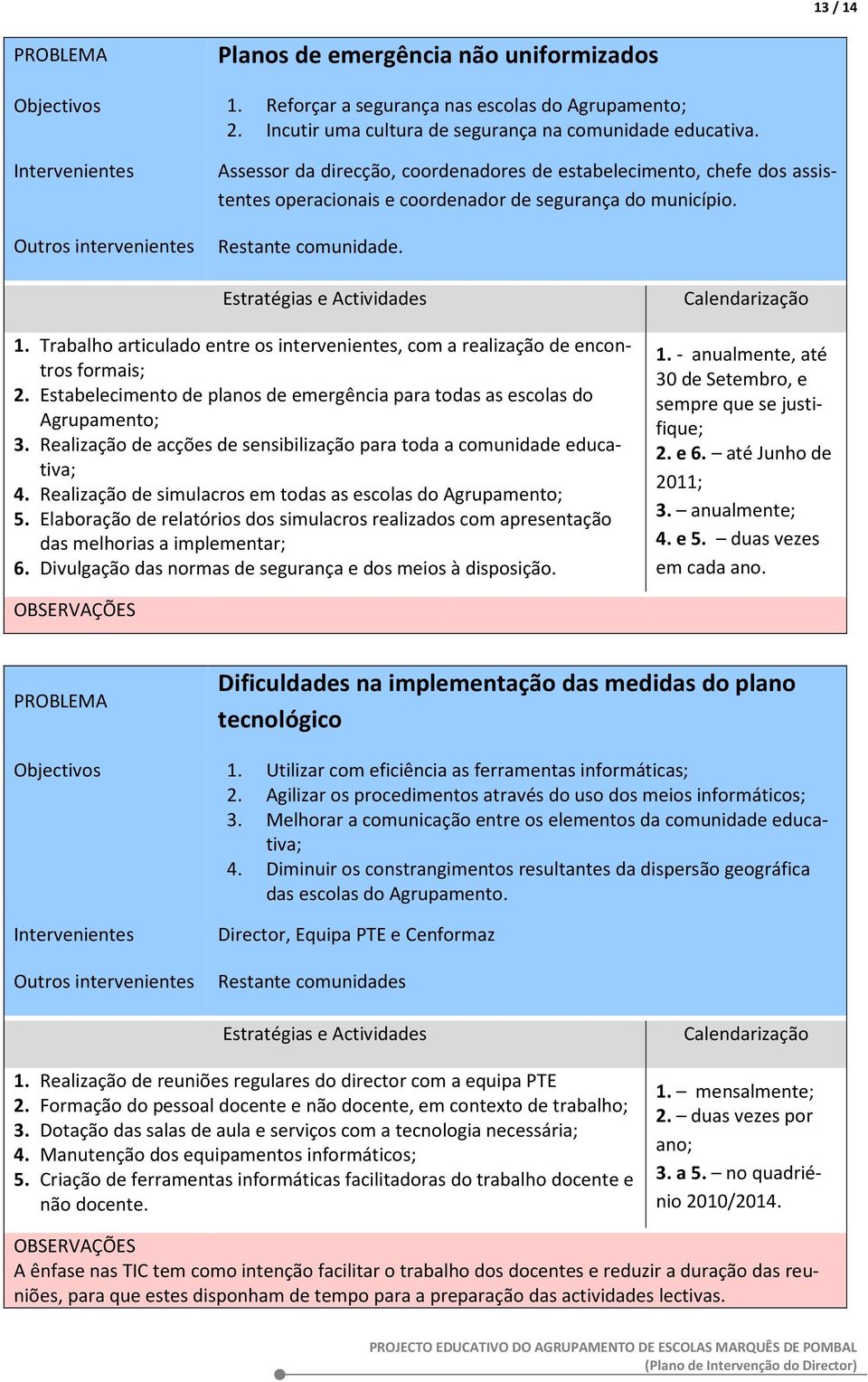 Trabalho articulado entre os intervenientes, com a realização de encontros formais; 2. Estabelecimento de planos de emergência para todas as escolas do Agrupamento; 3.