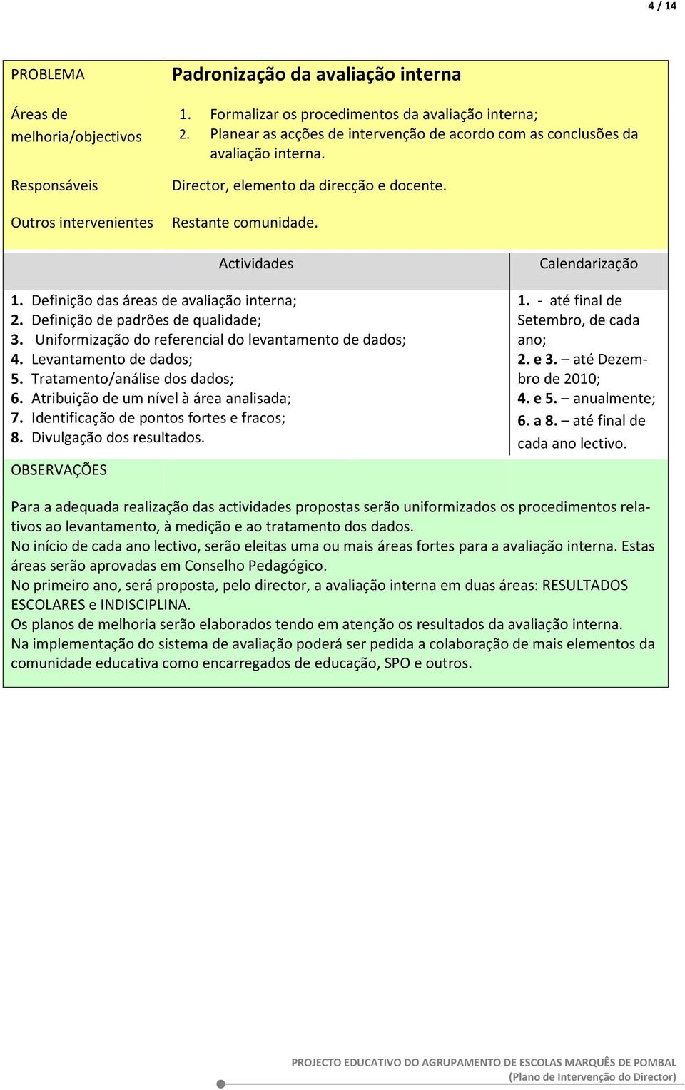 Definição de padrões de qualidade; 3. Uniformização do referencial do levantamento de dados; 4. Levantamento de dados; 5. Tratamento/análise dos dados; 6. Atribuição de um nível à área analisada; 7.