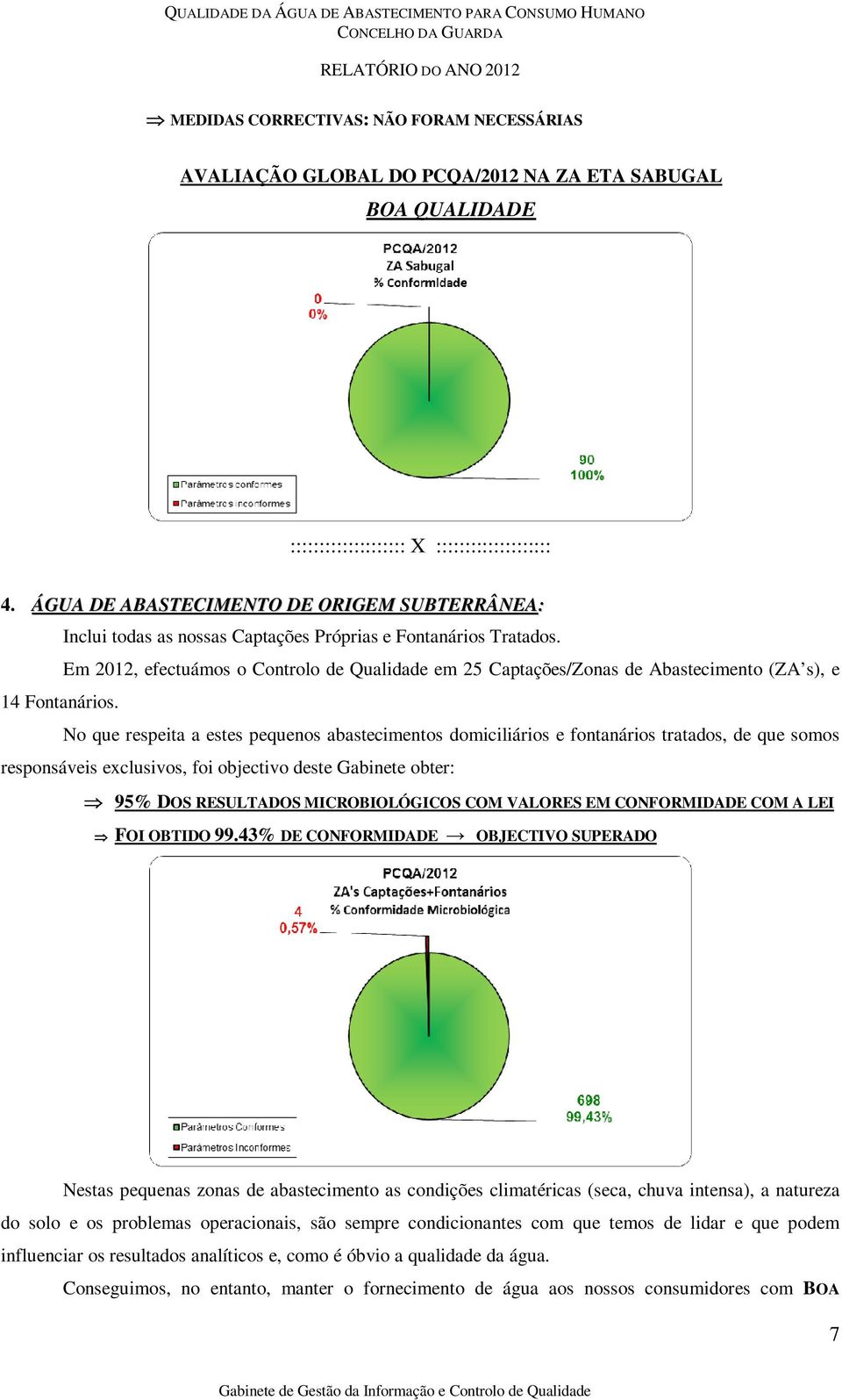 Em 2012, efectuámos o Controlo de Qualidade em 25 Captações/Zonas de Abastecimento (ZA s), e 14 Fontanários.