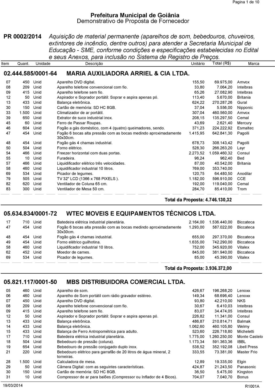 222,92 Esmaltec 47 454 Unid Fogão 6 bocas alta pressão com as bocas medindo aproximadamente 1.415,95 642.841,30 Pagolli 678,73 308.143,42 Pagolli 528,30 266.263,20 Layr 2.273,52 1.059.