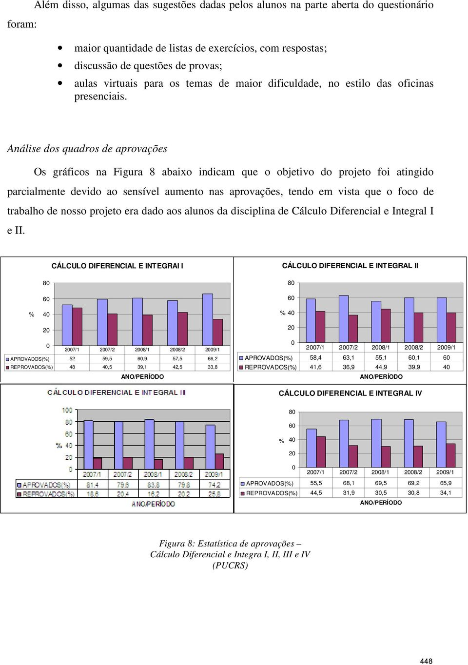 Análise dos quadros de aprovações Os gráficos na Figura 8 abaixo indicam que o objetivo do projeto foi atingido parcialmente devido ao sensível aumento nas aprovações, tendo em vista que o foco de