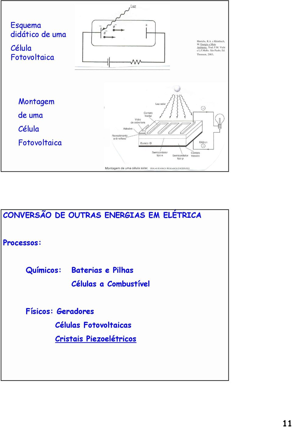 Montagem de uma Célula Fotovoltaica CONVERSÃO DE OUTRAS ENERGIAS EM ELÉTRICA