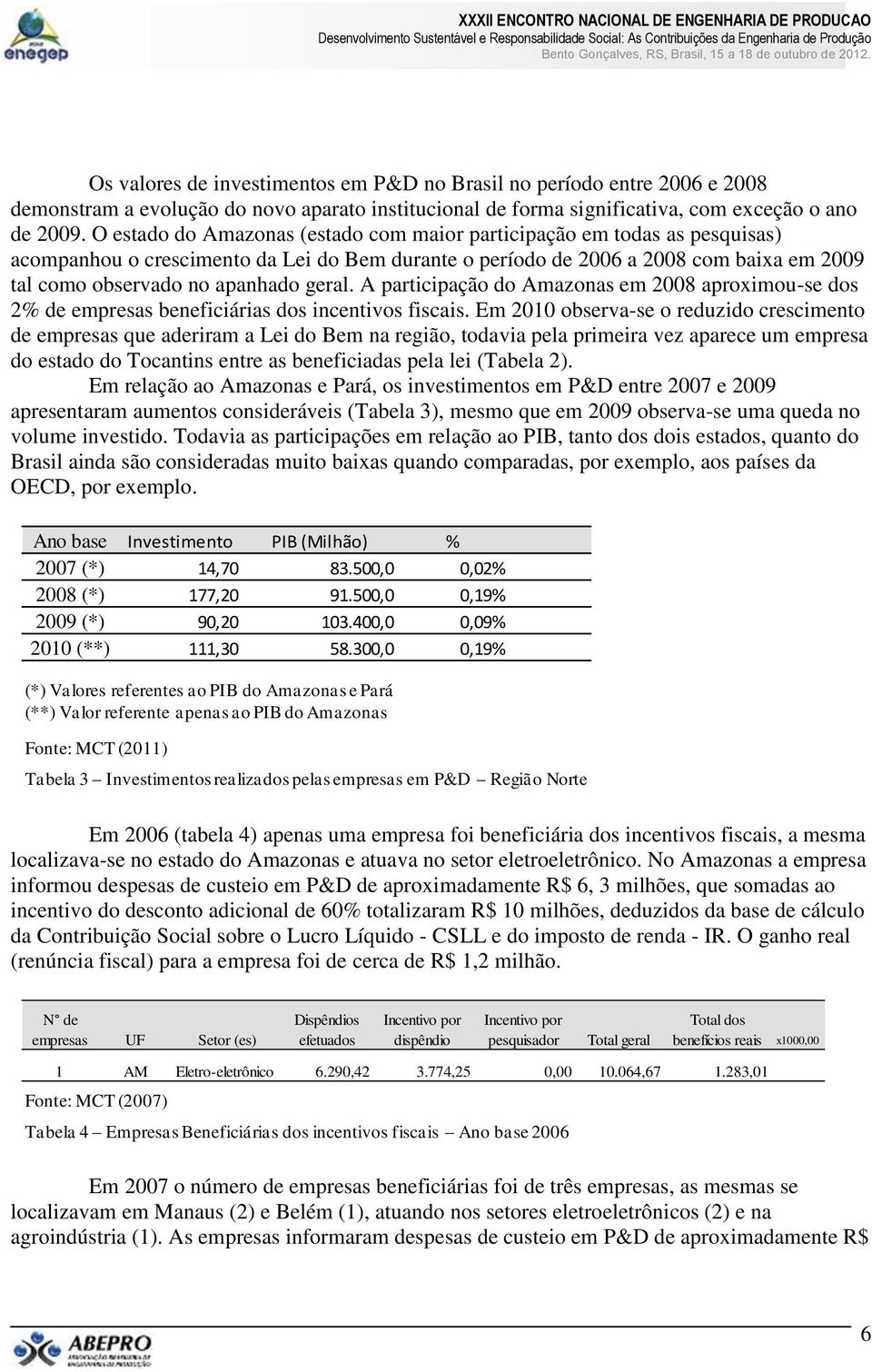 geral. A participação do Amazonas em 2008 aproximou-se dos 2% de empresas beneficiárias dos incentivos fiscais.