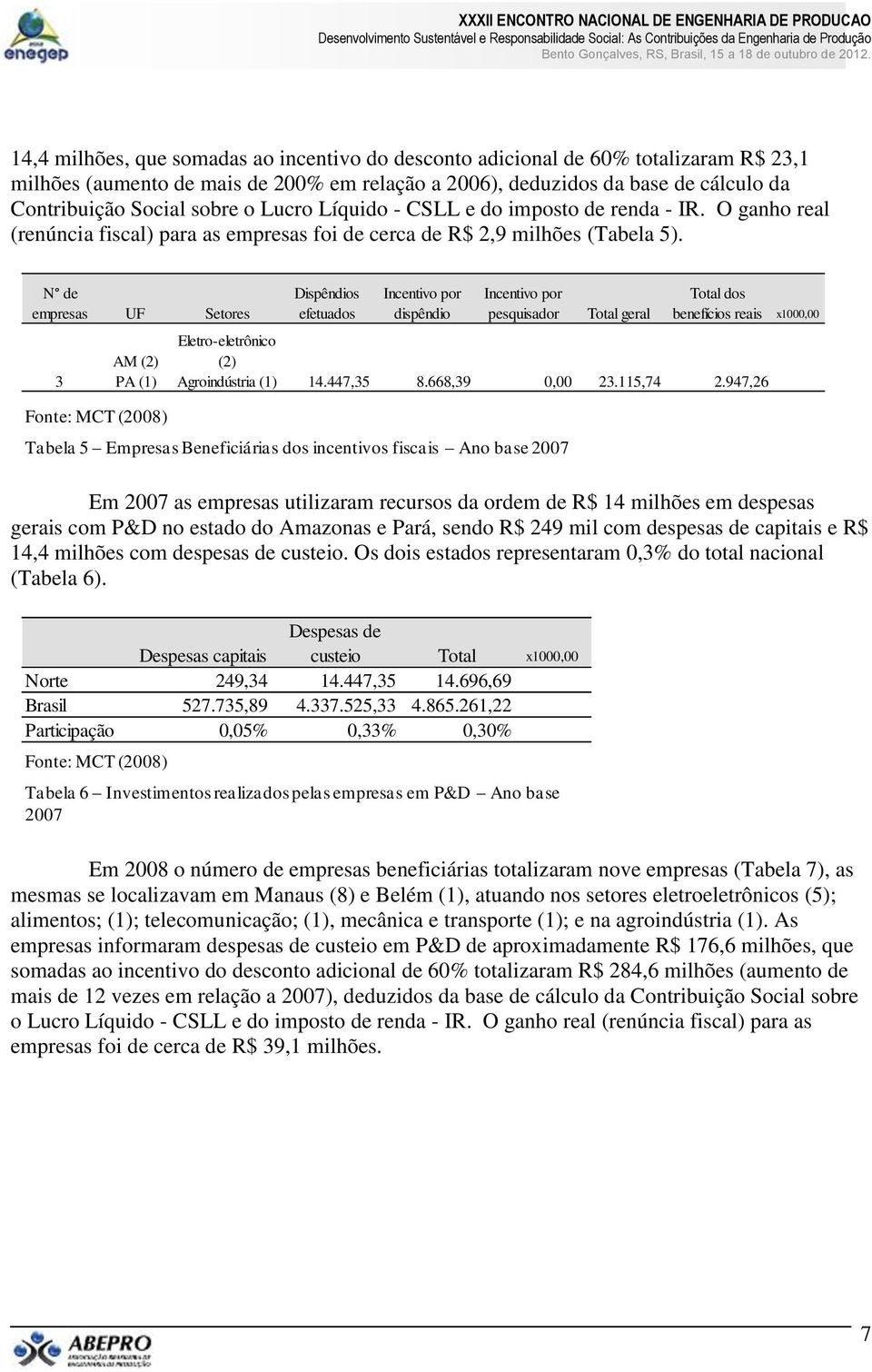 N de empresas UF Setores 3 AM (2) PA (1) Fonte: MCT (2008) Dispêndios efetuados dispêndio pesquisador Tabela 5 Empresas Beneficiárias dos incentivos fiscais Ano base 2007 Total geral Total dos