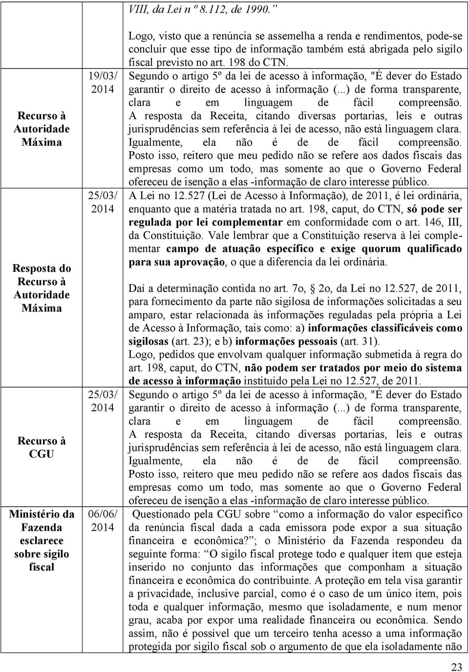 Segundo o artigo 5º da lei de acesso à informação, "É dever do Estado garantir o direito de acesso à informação (...) de forma transparente, clara e em linguagem de fácil compreensão.