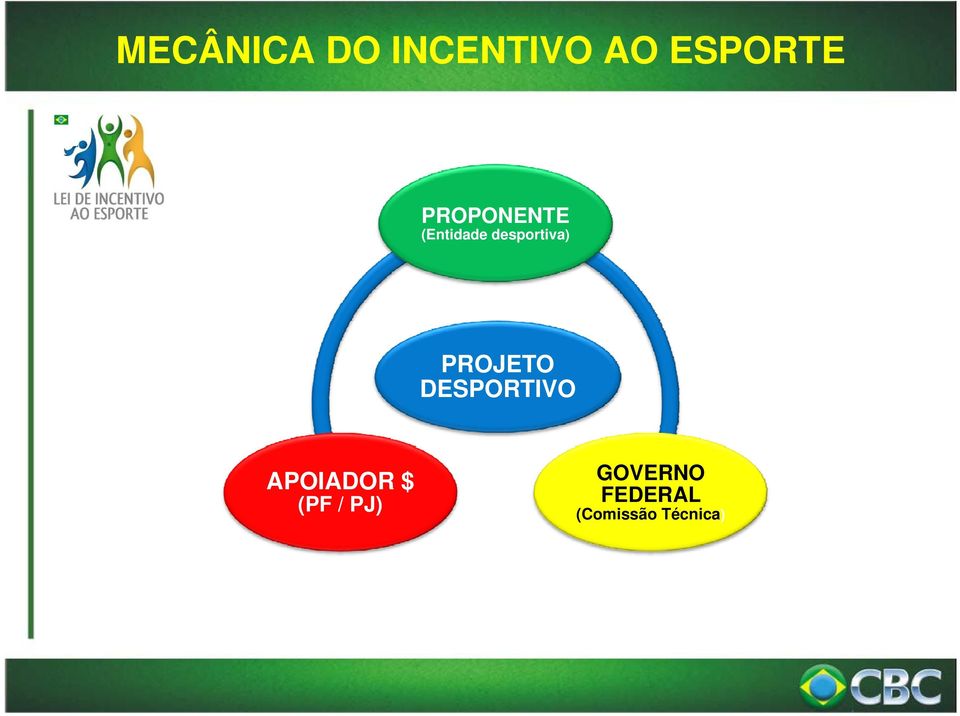 PROJETO DESPORTIVO APOIADOR $ (PF