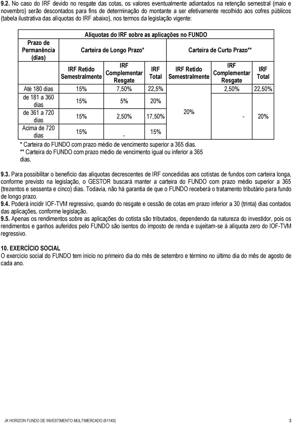 Longo Prazo* IRF Retido Semestralmente IRF Complementar Resgate IRF Total Carteira de Curto Prazo** IRF Retido Semestralmente Até 180 dias 15% 7,50% 22,5% de 181 a 360 dias 15% 5% 20% de 361 a 720