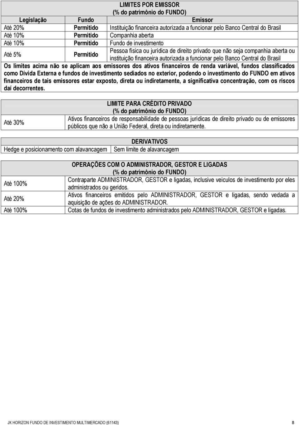 do Brasil Os limites acima não se aplicam aos emissores dos ativos financeiros de renda variável, fundos classificados como Dívida Externa e fundos de investimento sediados no exterior, podendo o