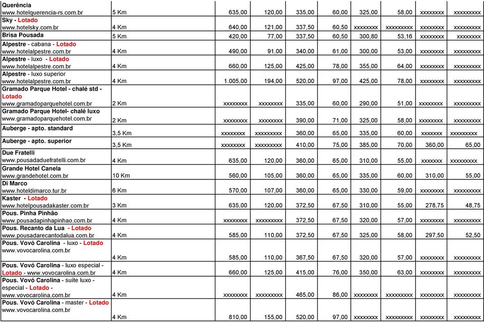 br 4 Km 640,00 121,00 337,50 60,50 xxxxxxxx xxxxxxxxx xxxxxxxx xxxxxxxxx Brisa Pousada 5 Km 420,00 77,00 337,50 60,50 300,80 53,16 xxxxxxxx xxxxxxxx Alpestre - cabana - Lotado www.hotelalpestre.com.