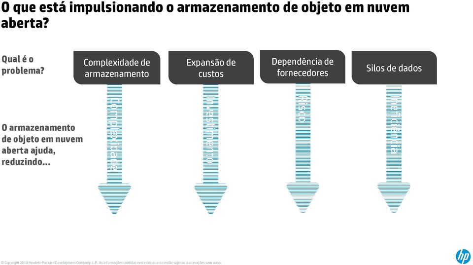 Complexidade de armazenamento Expansão de custos Dependência de