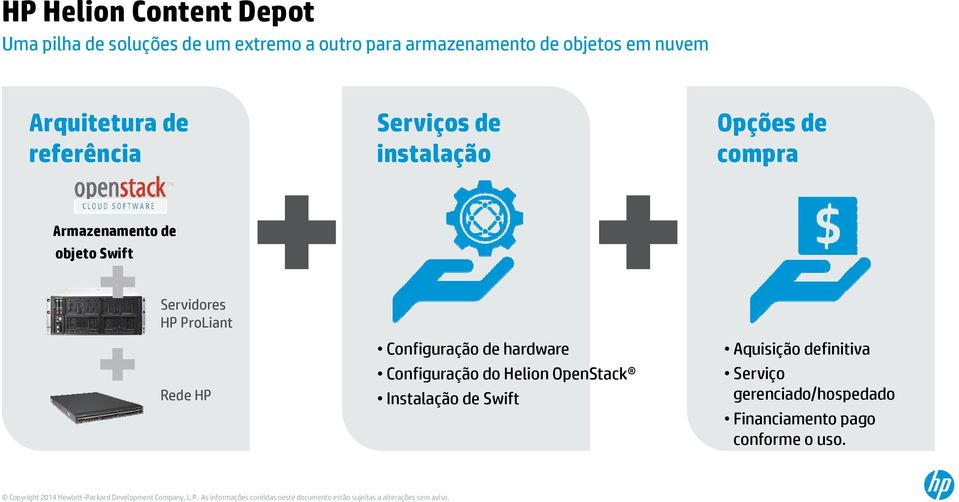 Swift Servidores HP ProLiant Rede HP Configuração de hardware Configuração do Helion OpenStack