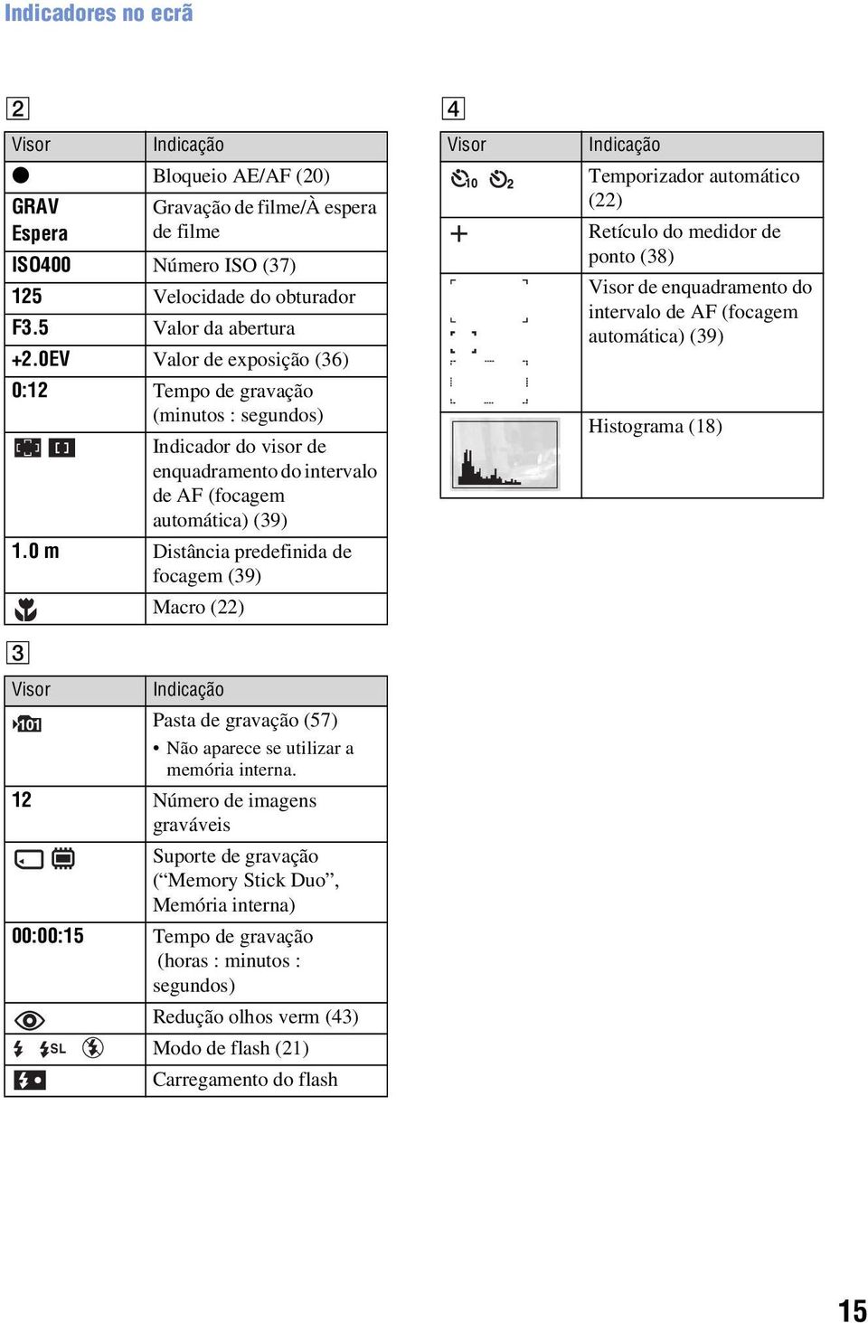 0 m Distância predefinida de focagem (39) Macro (22) Indicação Pasta de gravação (57) Não aparece se utilizar a memória interna.