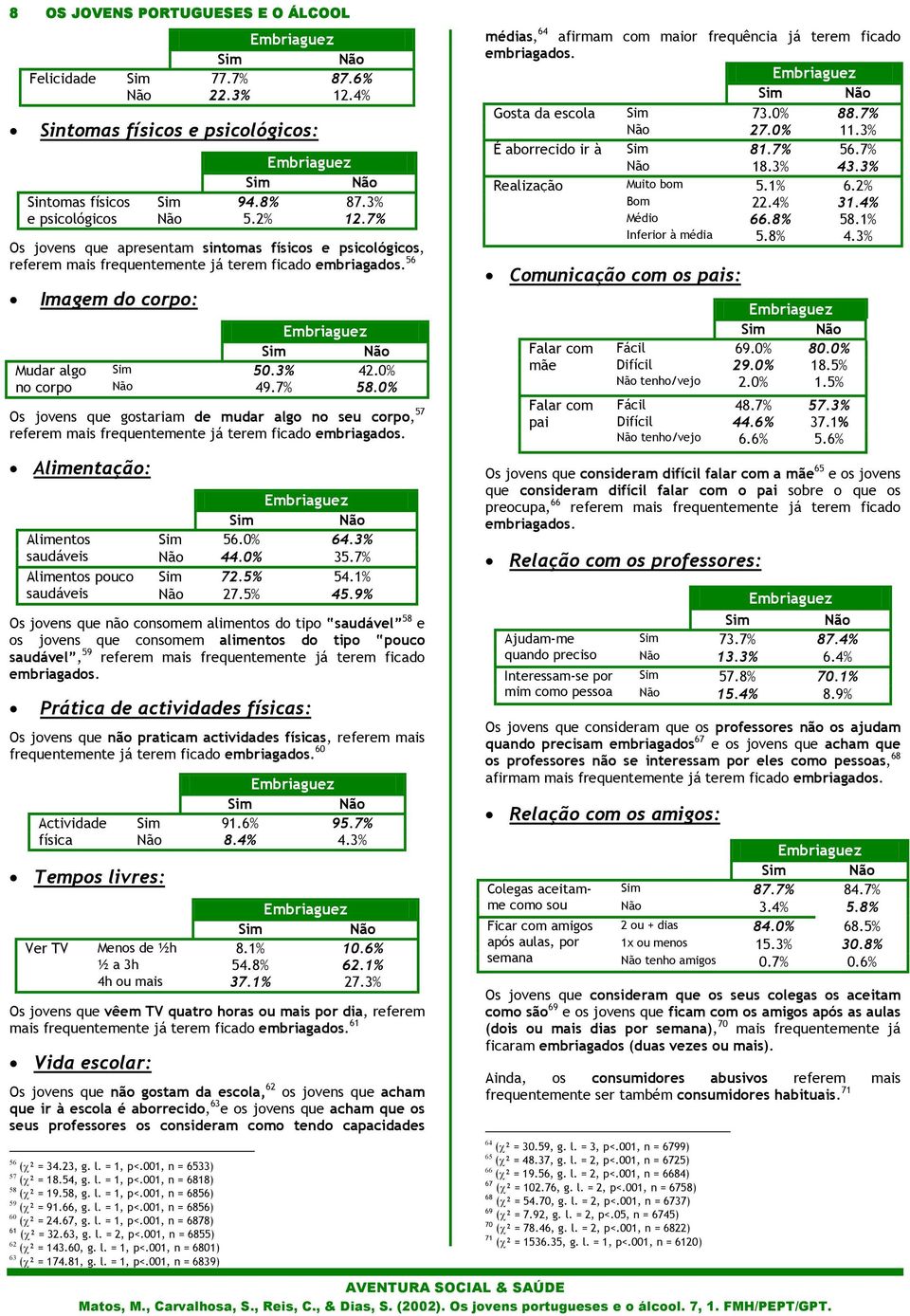 0% Os jovens que gostariam de mudar algo no seu corpo, 57 referem mais frequentemente já terem ficado embriagados. Alimentação: Alimentos 56.0% 64.3% saudáveis 44.0% 35.7% Alimentos pouco 72.5% 54.