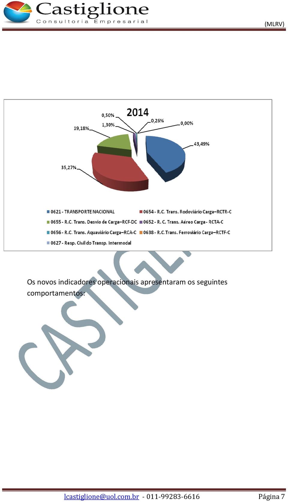 seguintes comportamentos: