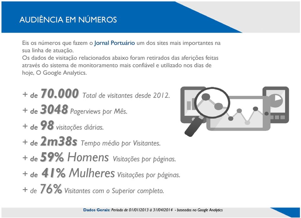 Google Analytics. 70.000 Total de visitantes desde 2012. + de 70.000 + de 3048 Pagerviews por Mês. + de 98 visitações diárias.