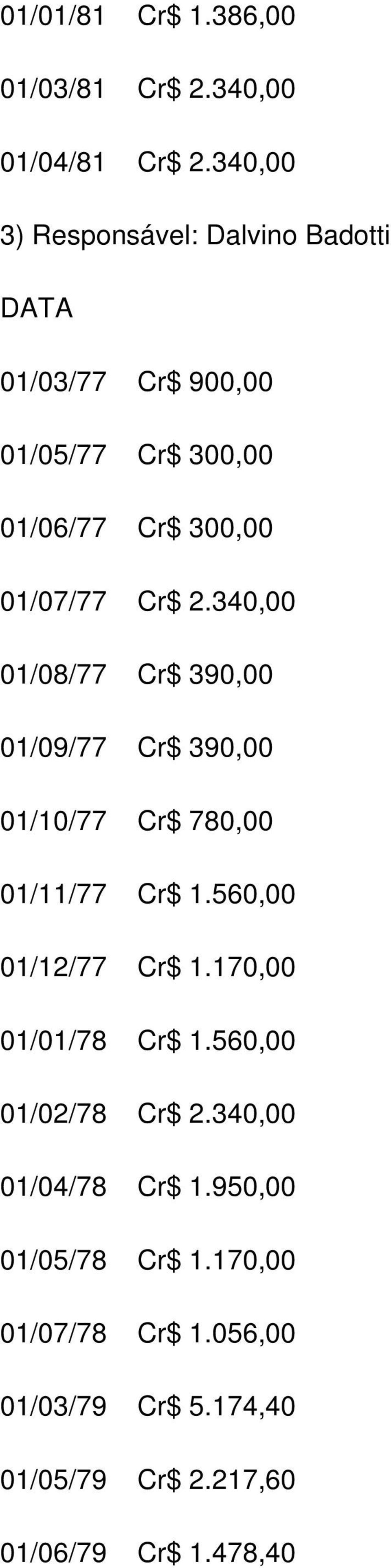 Cr$ 2.340,00 01/08/77 Cr$ 390,00 01/09/77 Cr$ 390,00 01/10/77 Cr$ 780,00 01/11/77 Cr$ 1.560,00 01/12/77 Cr$ 1.