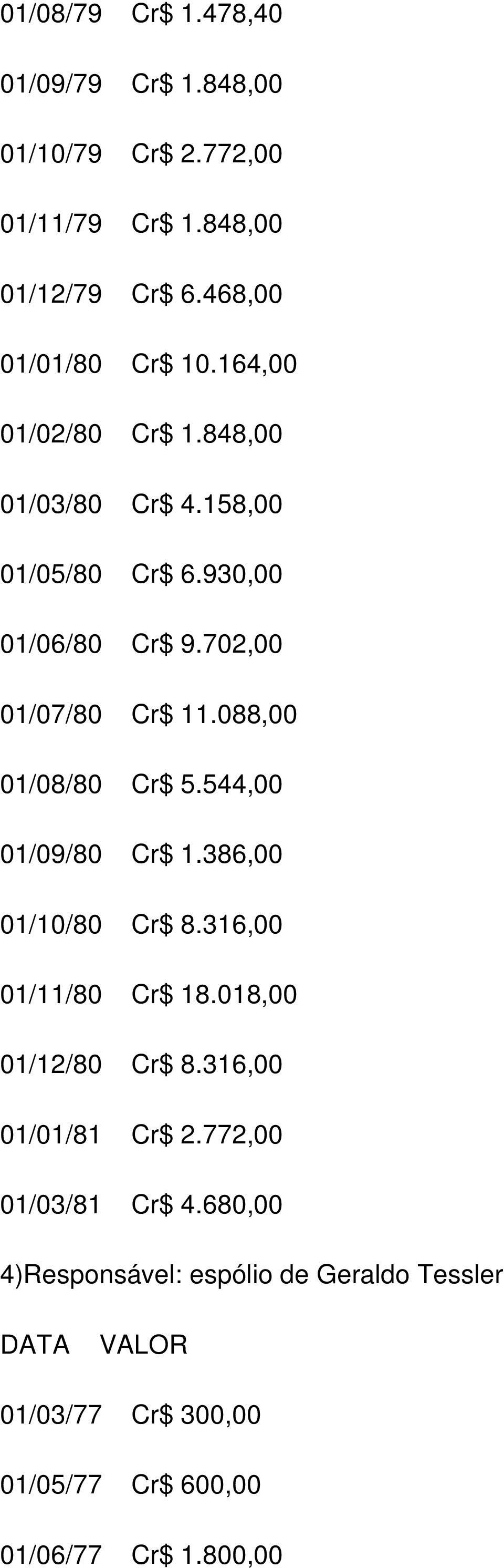 088,00 01/08/80 Cr$ 5.544,00 01/09/80 Cr$ 1.386,00 01/10/80 Cr$ 8.316,00 01/11/80 Cr$ 18.018,00 01/12/80 Cr$ 8.