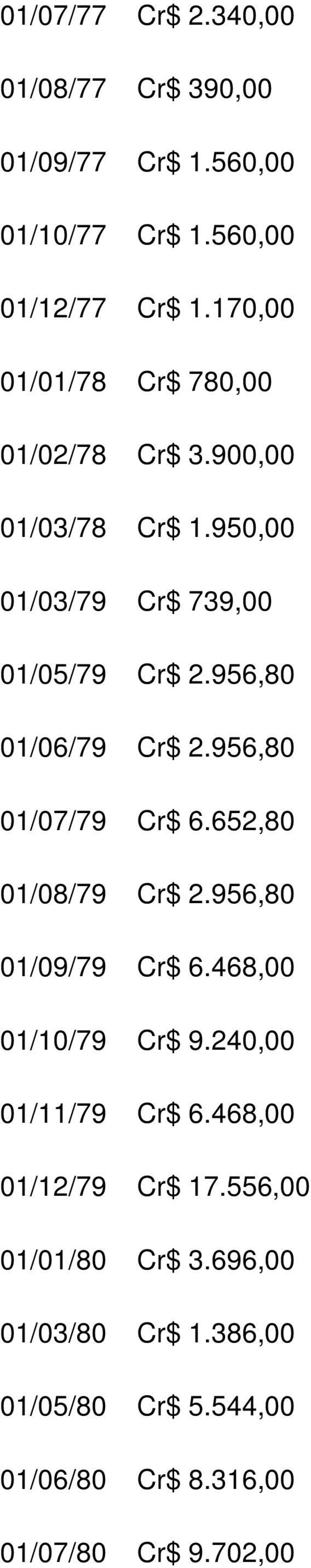 956,80 01/06/79 Cr$ 2.956,80 01/07/79 Cr$ 6.652,80 01/08/79 Cr$ 2.956,80 01/09/79 Cr$ 6.468,00 01/10/79 Cr$ 9.