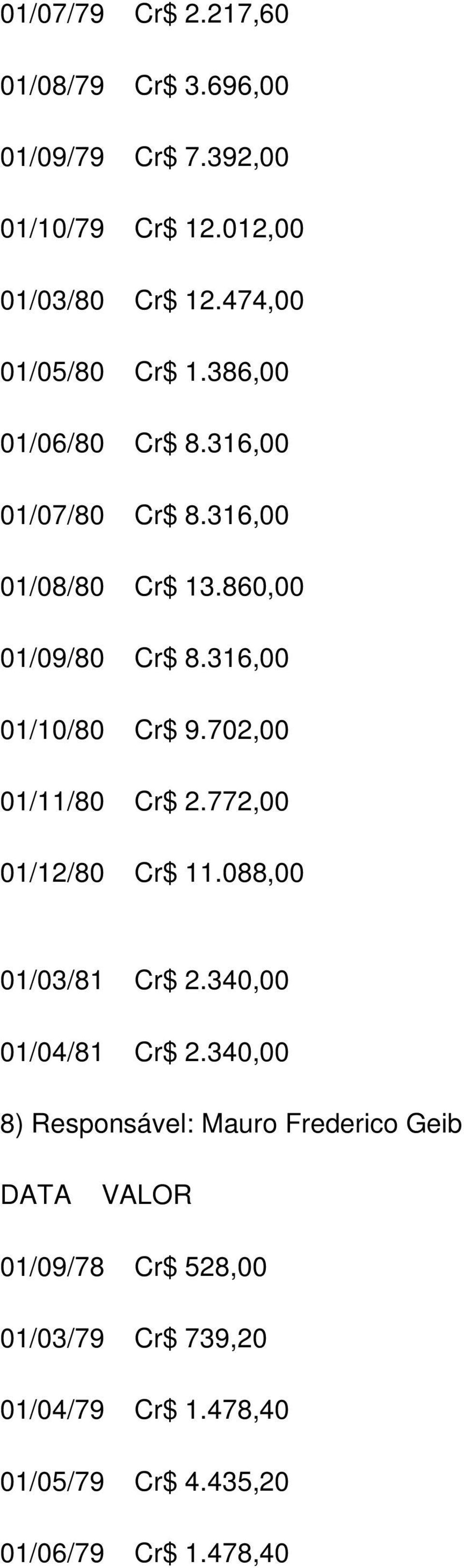 316,00 01/10/80 Cr$ 9.702,00 01/11/80 Cr$ 2.772,00 01/12/80 Cr$ 11.088,00 01/03/81 Cr$ 2.340,00 01/04/81 Cr$ 2.