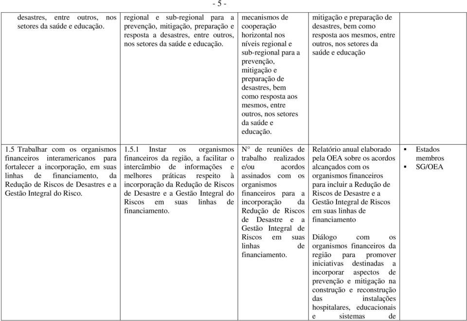 educação. mitigação e preparação de desastres, bem como resposta aos mesmos, entre outros, nos setores da saúde e educação 1.