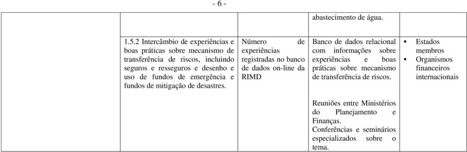 fundos de emergência e fundos de mitigação de desastres.