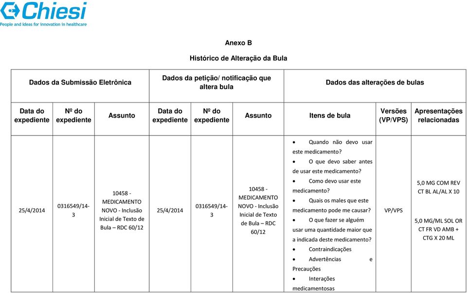 25/4/2014 0316549/14-3 10458 - MEDICAMENTO NOVO - Inclusão Inicial de Texto de Bula RDC 60/12 25/4/2014 0316549/14-3 10458 - MEDICAMENTO NOVO - Inclusão Inicial de Texto de Bula RDC 60/12 Como devo