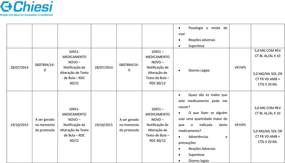 pode me 19/10/2015 A ser gerado no momento do protocolo 10451- MEDICAMENTO NOVO Notificação de Alteração de Texto de Bula RDC 60/12 19/10/2015 A ser gerado no momento do protocolo 10451 MEDICAMENTO